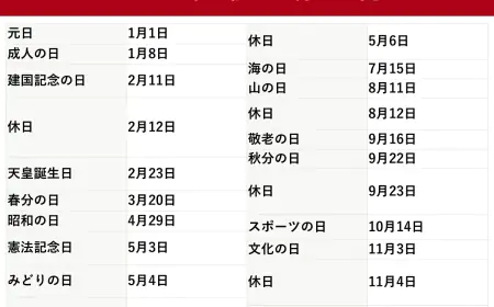 Những ngày nghỉ lễ trong năm 2024